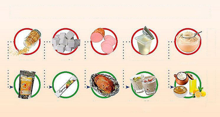 Alimentos saludables y no saludables para bajar de peso.